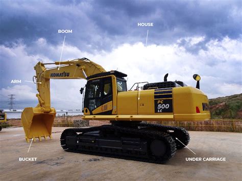 how does an excavator work